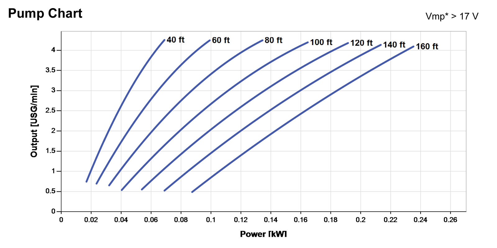 PS150-Boost-240-PumpChart