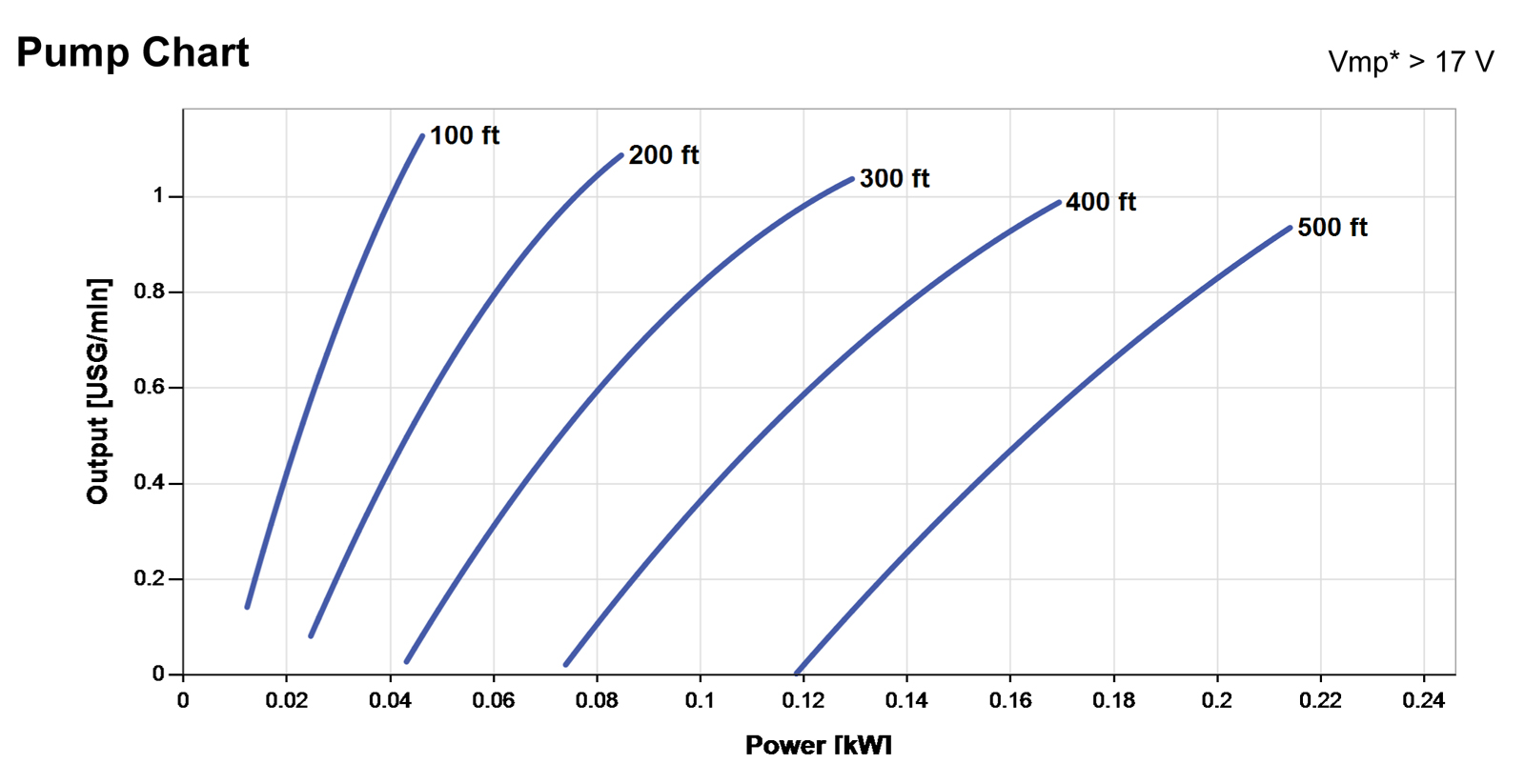 PS150-Boost-60-PumpChart
